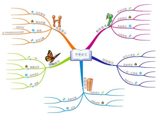 iMindMap9 for mac