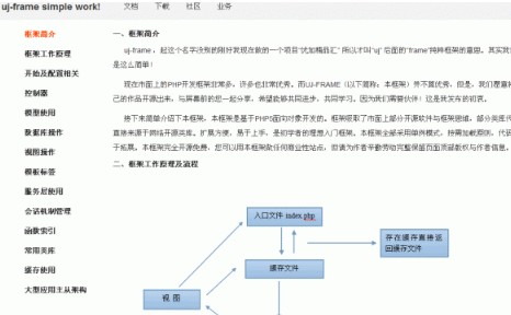 ujframe(php开发框架) v1.0 绿色版0