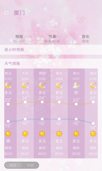 天气预报手机app
