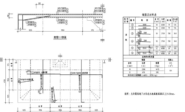 05S804矩形钢筋混凝土蓄水池图集 pdf格式0