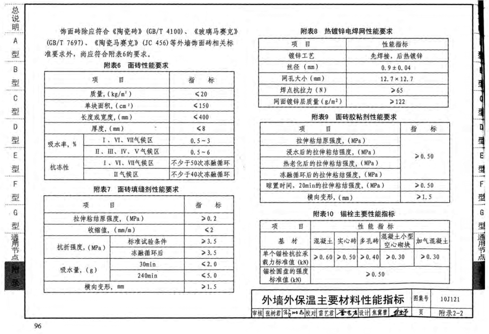 10J121外墙外保温建筑构造图集 pdf 高清无水印版0