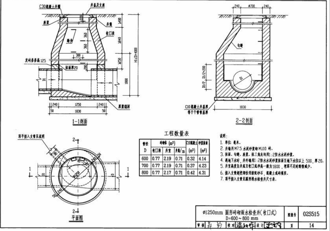 02S515排水检查井图集 pdf免费版1