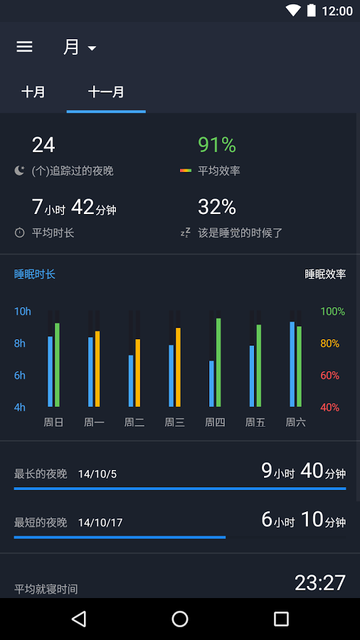 sleep better(优质睡眠) v2.3.1 安卓版0