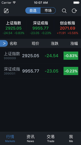 国都证券ios版 v3.39 iphone版0