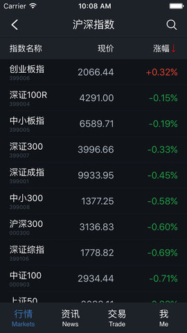 国都证券ios版 v3.39 iphone版2
