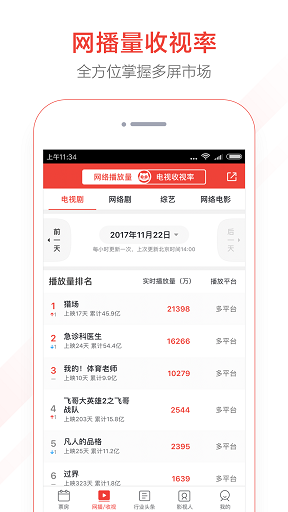 猫眼电影票房分析 v4.5.0 安卓版0