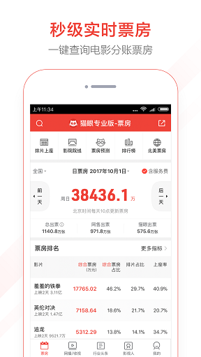 猫眼电影票房分析 v4.5.0 安卓版1