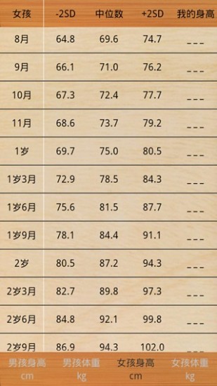孩子身高体重 v1.0 安卓版 2