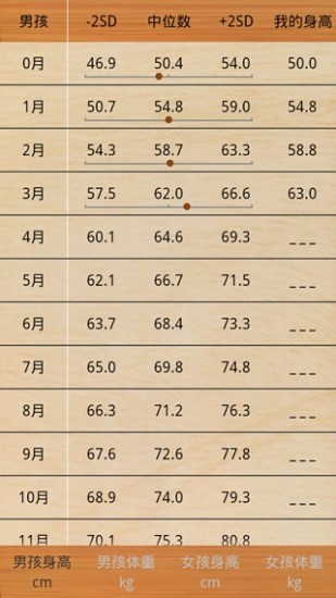 孩子身高体重 v1.0 安卓版 0