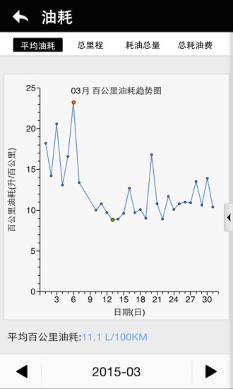 南京奔驰管家 v2.0.8 安卓版2