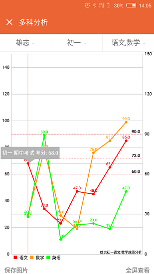 成绩通 v1.0.170627 安卓版1