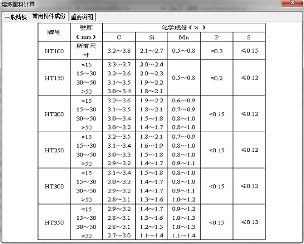 铸造合金熔炼配料计算 v1.0 绿色版0
