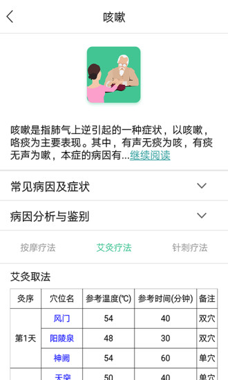 灸大夫经络图解 灸大夫经络图解