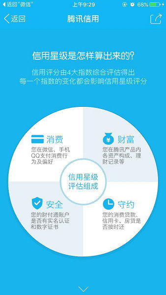 腾讯信用分查询系统 v1.0 安卓版0