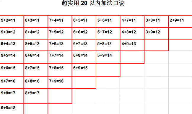 20以内加减法口诀word表 打印版0