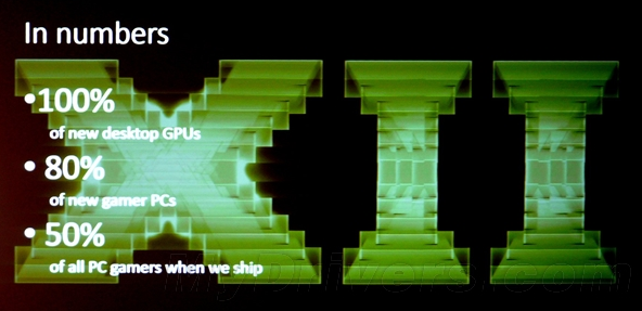 DirectX 12官方 DirectX 12(32位/64位)