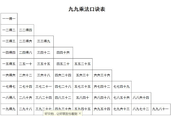 九九乘法口诀表超清版 可打印版0