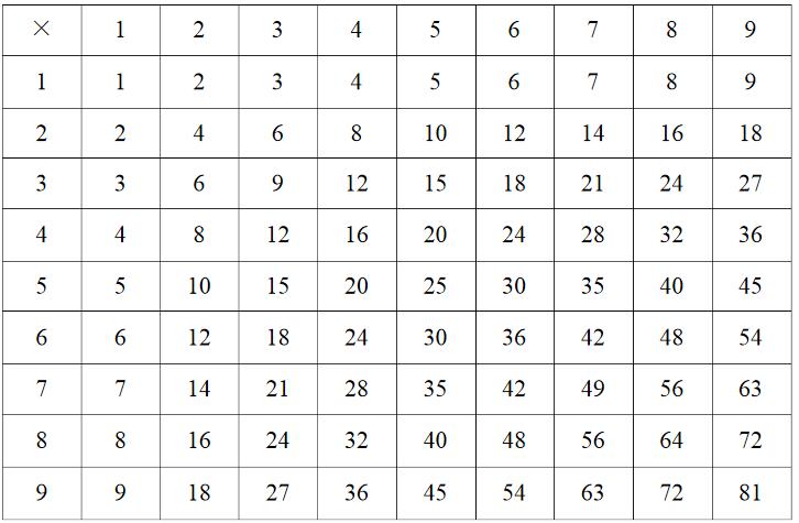 九九乘法口诀表超清版 可打印版1