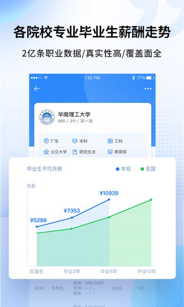 完美志愿软件 完美志愿app