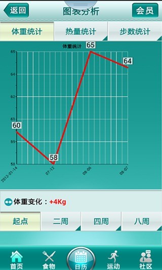 减肥小助手FITBOX v4.0.3 安卓版 2
