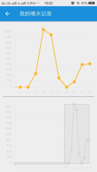 喝水助手app v1.5.0 官方安卓版0
