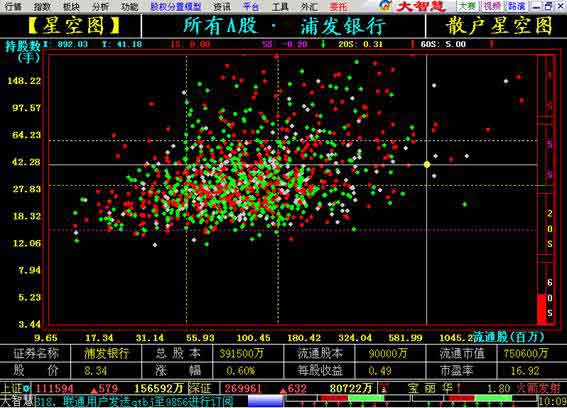 国泰君安大智慧电脑版 v2.111 最新版0