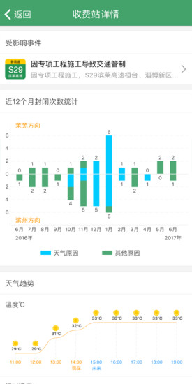 E高速苹果版 v4.8.3 ios版1