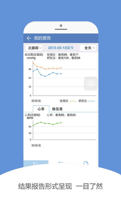 康康血压高血压调理专家客户端 v2.66 官方安卓版3