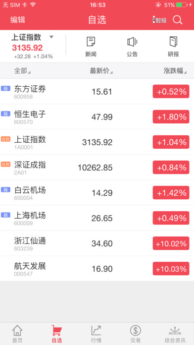 东方证券东方赢家苹果炒股软件 v5.5.6 iPhone版0