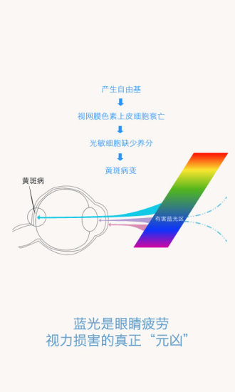 轻松护眼app