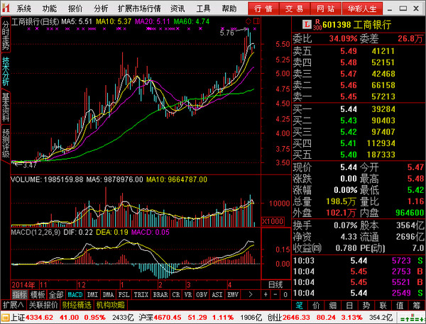 华彩人生一点通交易软件 v7.39 最新电脑版 0