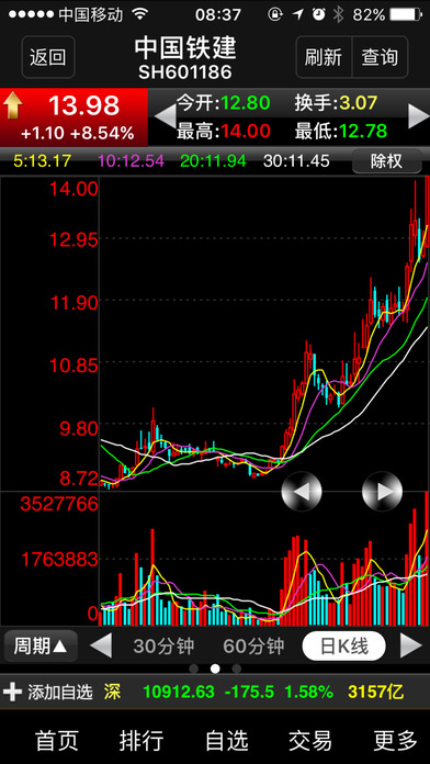 财达大智慧苹果版