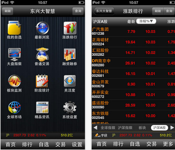 东兴大智慧ios版 v9.12 iphone版1