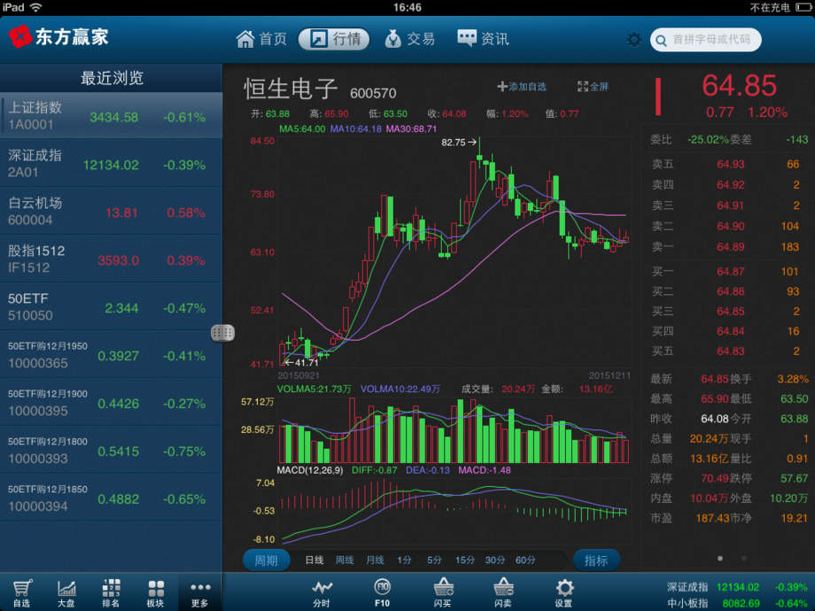 东方赢家移动证券ipad客户端 v5.5.6 ios版3