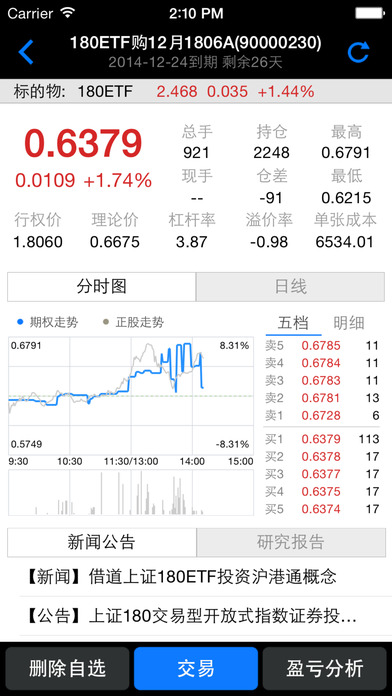 华西模拟期权交易系统ios版 v6.2.2 iphone版3
