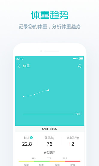 卓易健康软件助手(droihealth) v3.2.36.1016 安卓最新版3
