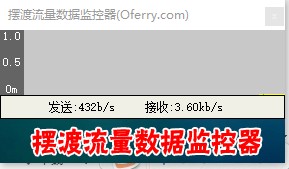 摆渡流量数据监控器(流量监控软件) v1.0 绿色免费版 0