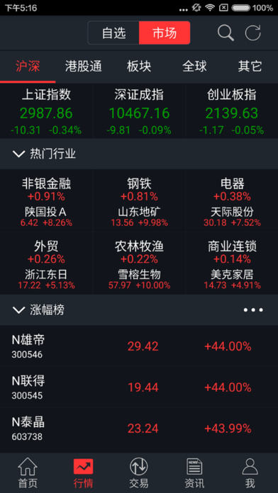 大通证券智信通ios版