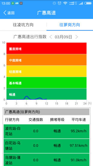 广东交警软件 v1.1 安卓版1