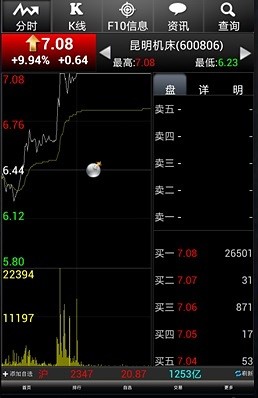 中国民族证券ios版 v6.50 iPhone版3