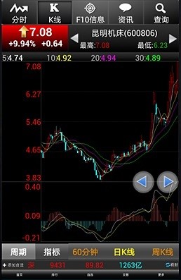 中国民族证券ios版 v6.50 iPhone版0