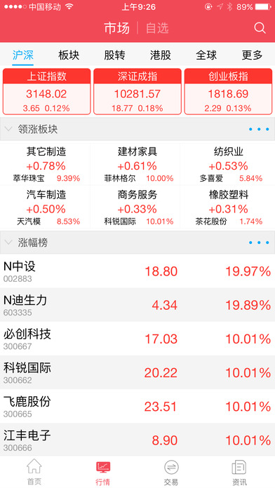 中航证券翼阳指苹果版 v3.01.010 iPhone版0