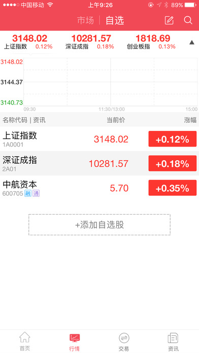 中航证券翼阳指苹果版 v3.01.010 iPhone版1