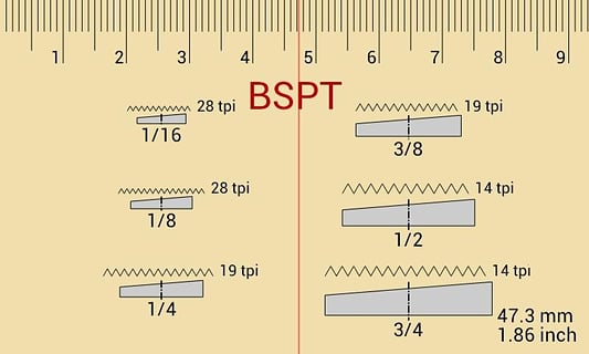 线程沥青表(螺距测量) v1.3.5 安卓版0