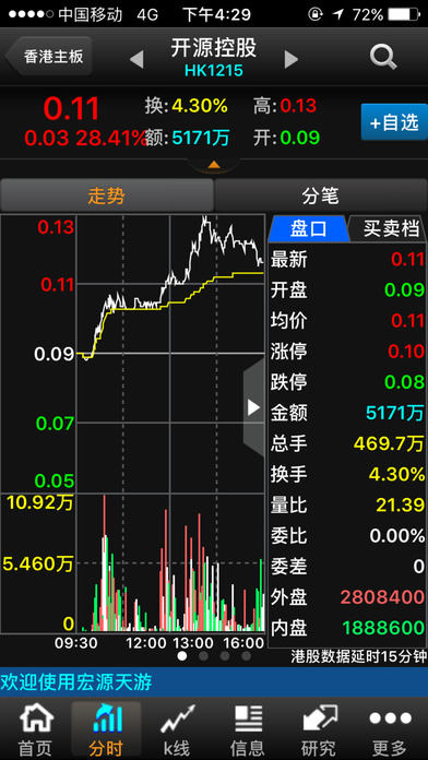 申万宏源天游旗舰版苹果版 v3.2.7 iPhone版 1