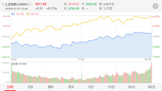 新时代证券富贵涨易iOS版 新时代证券富贵涨易iOS版