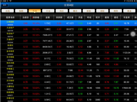 华宝证券至富版iPad客户端 v2.03.002 ios版0
