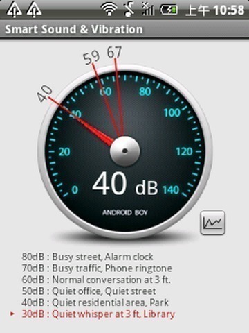 Smart Tools(多功能测量工具) v2.0 安卓版0