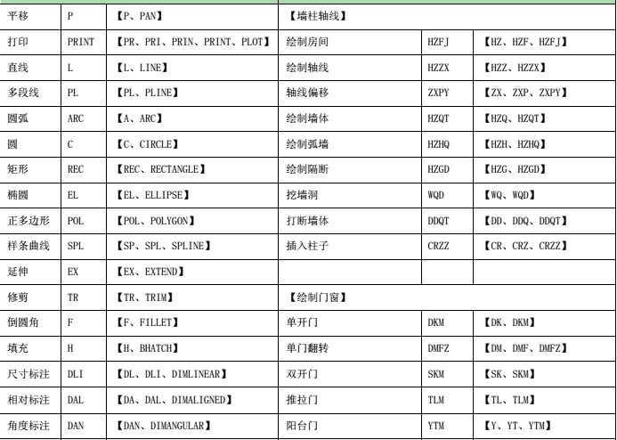 cad迷你家装使用教程 免费版0