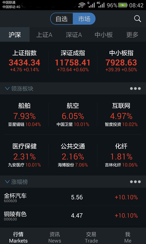 国都手机证券ios版 v3.39 iPhone版2